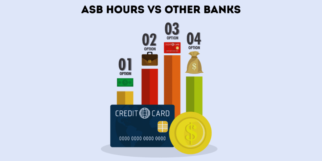 American Savings Bank hours compared to typical US bank hours