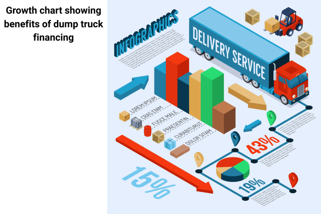 Business growth chart showing benefits of dump truck financing for startup businesses.
