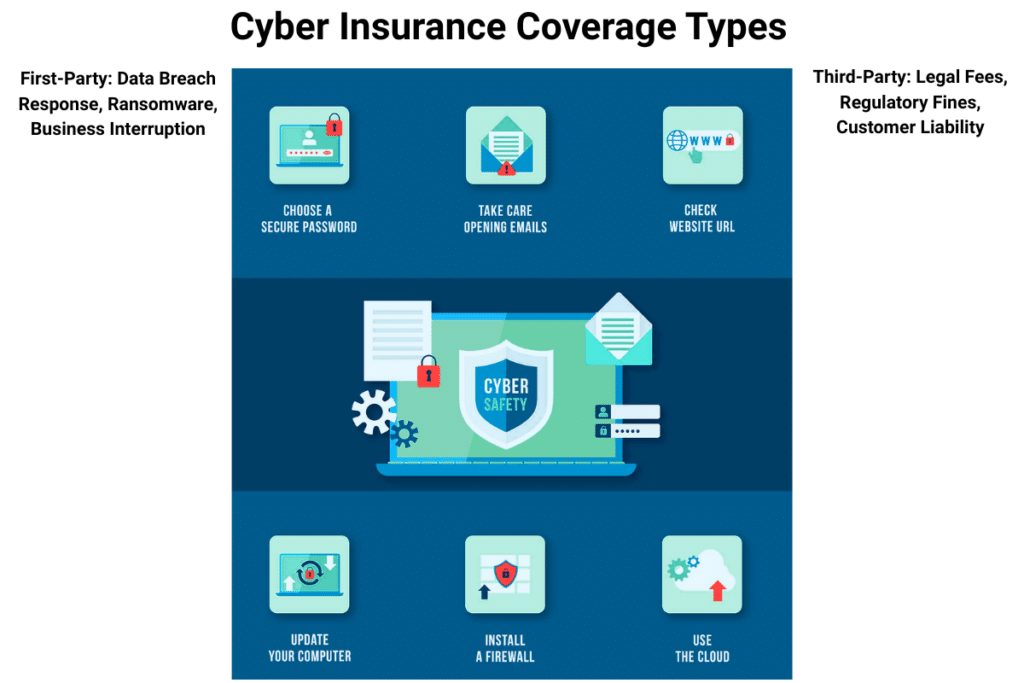 Cyber Insurance Types