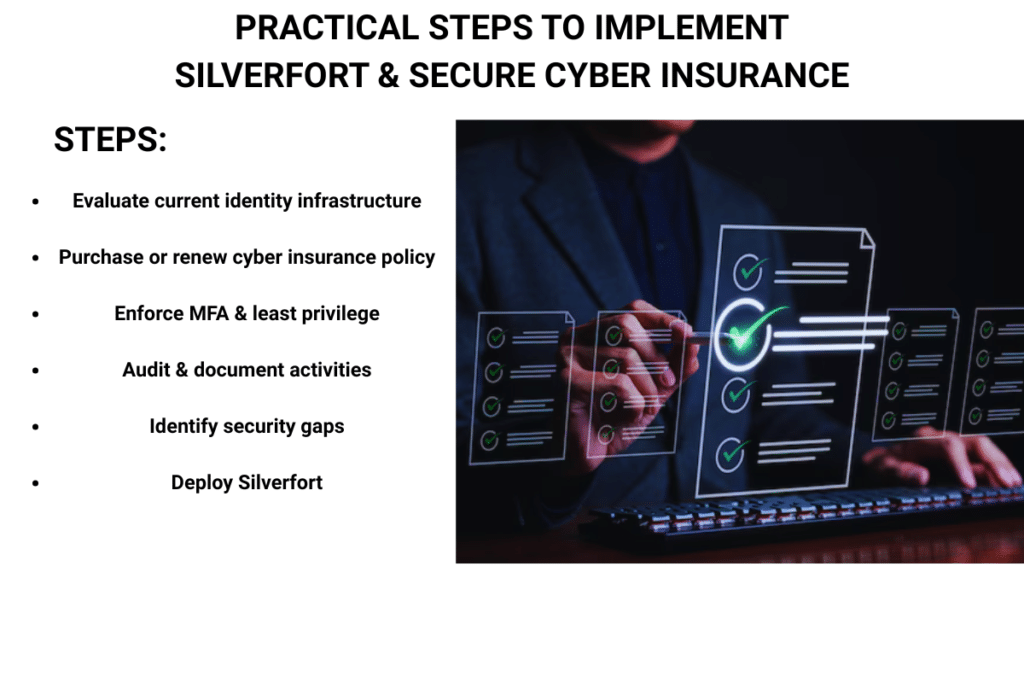 Checklist showing practical steps to implement Silverfort and obtain cyber insurance coverage