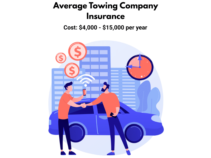 Chart showing average towing company insurance cost with factors like fleet size, coverage limits, and driver experience