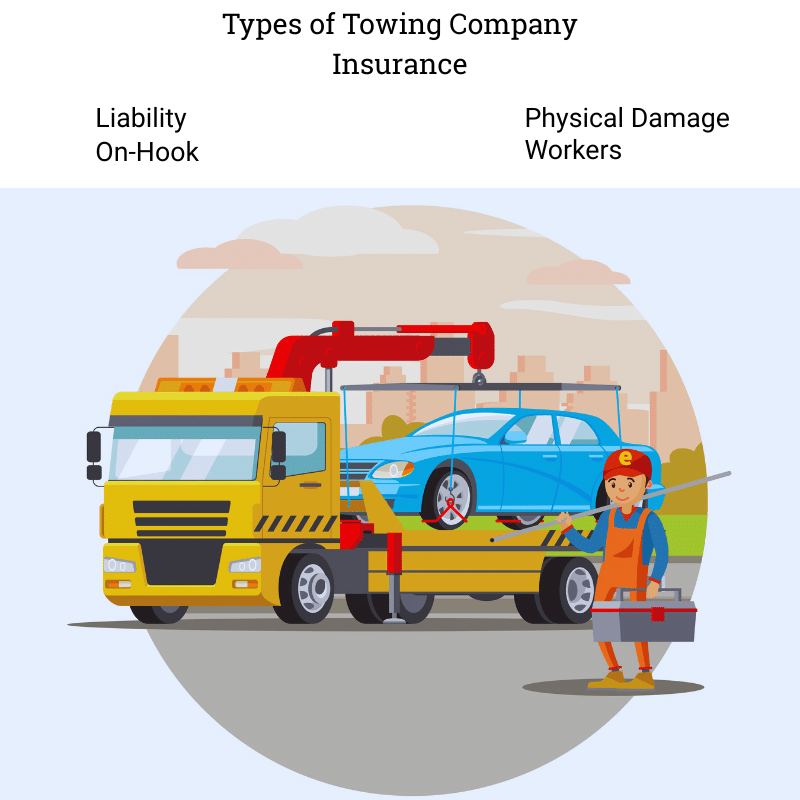  Infographic showing various towing company insurance types including liability, on-hook, physical damage, and workers compensation