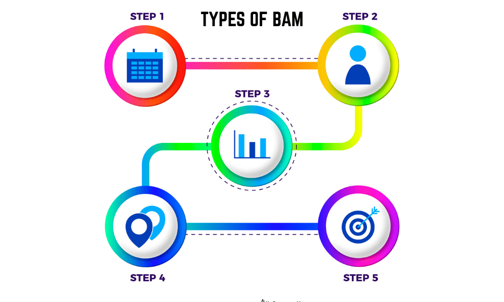 Kingdom mindset in business BAM