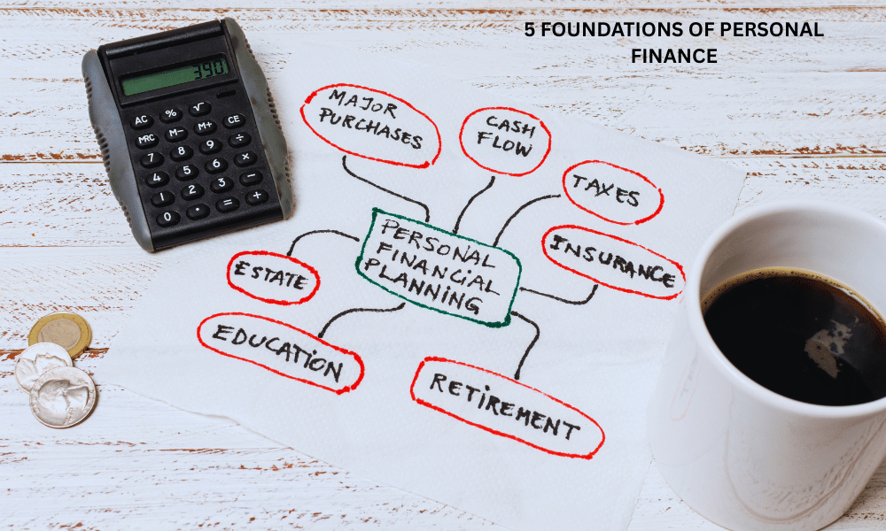 Five foundations of personal finance explained in step-by-step order