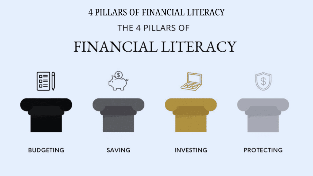 Four pillars of financial literacy earning spending saving investing