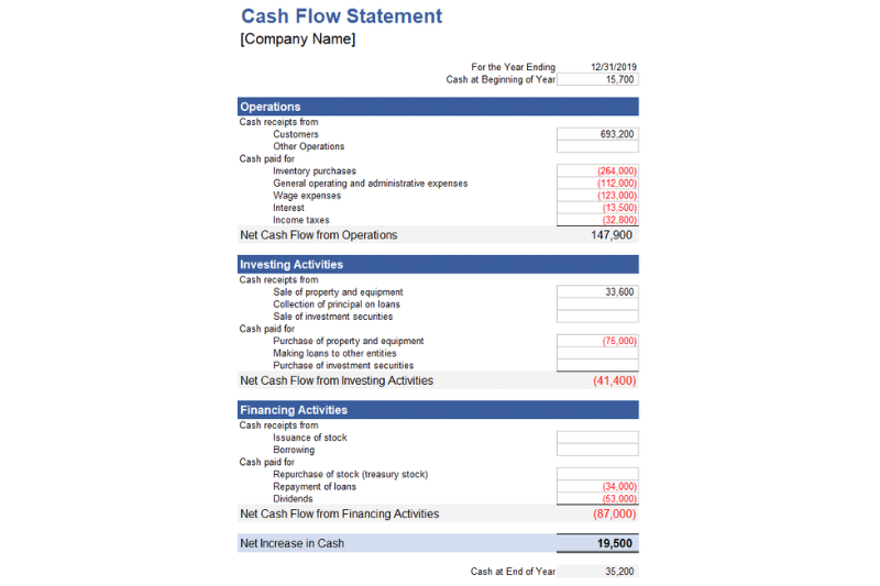 Income and cash flow clarity showing budget planning with calculator and financial statements