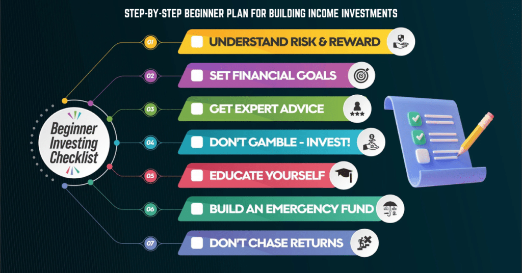 Step by step beginner investment plan for building passive income portfolio