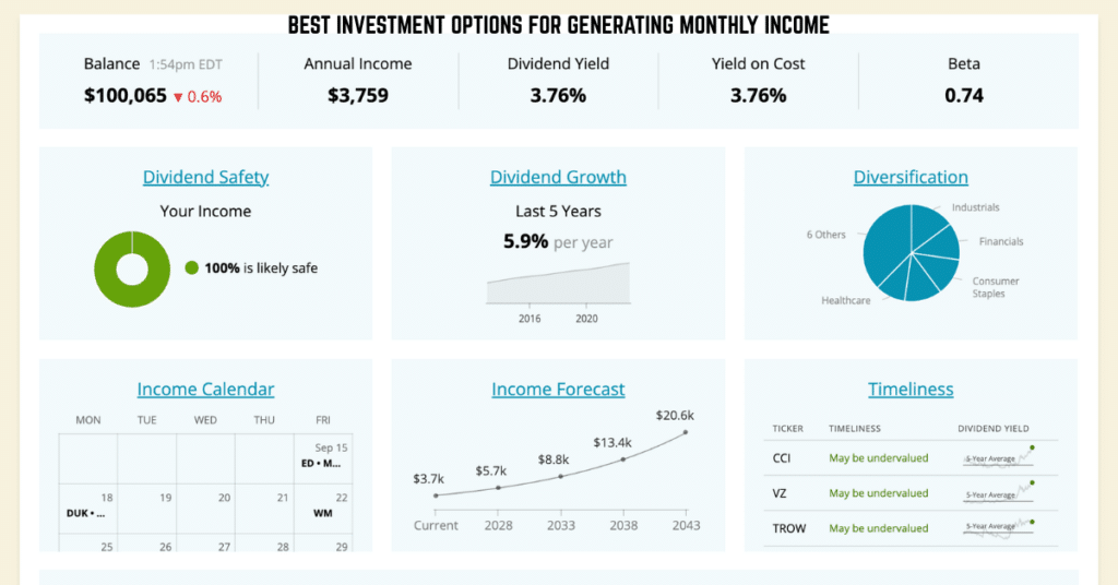 Diversified income portfolio including dividend stocks REITs bonds and savings investments