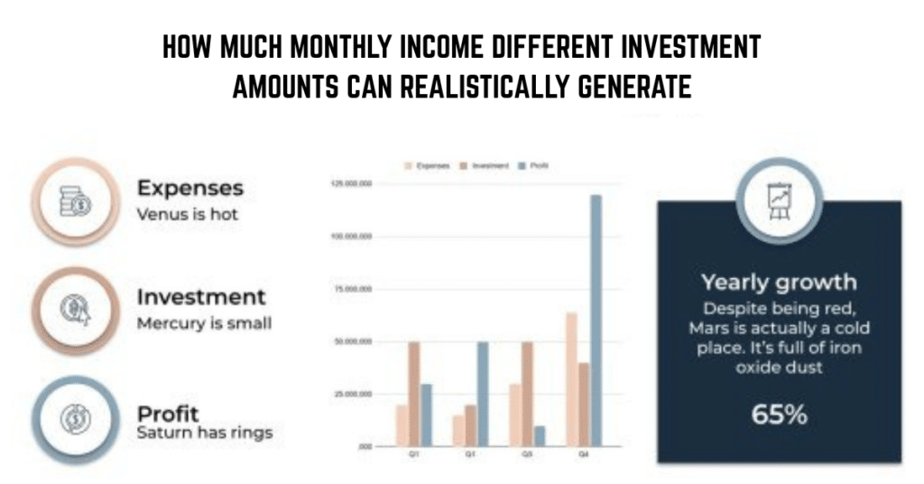 Monthly income comparison chart showing investment returns at 4% 6% 8% and 10% annual returns
